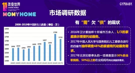 布局8000萬(wàn)元托育賽道 運(yùn)動(dòng)寶貝陳蕓堅(jiān)信“教育+看護(hù)+高端專(zhuān)業(yè)”將成為未來(lái)壁壘