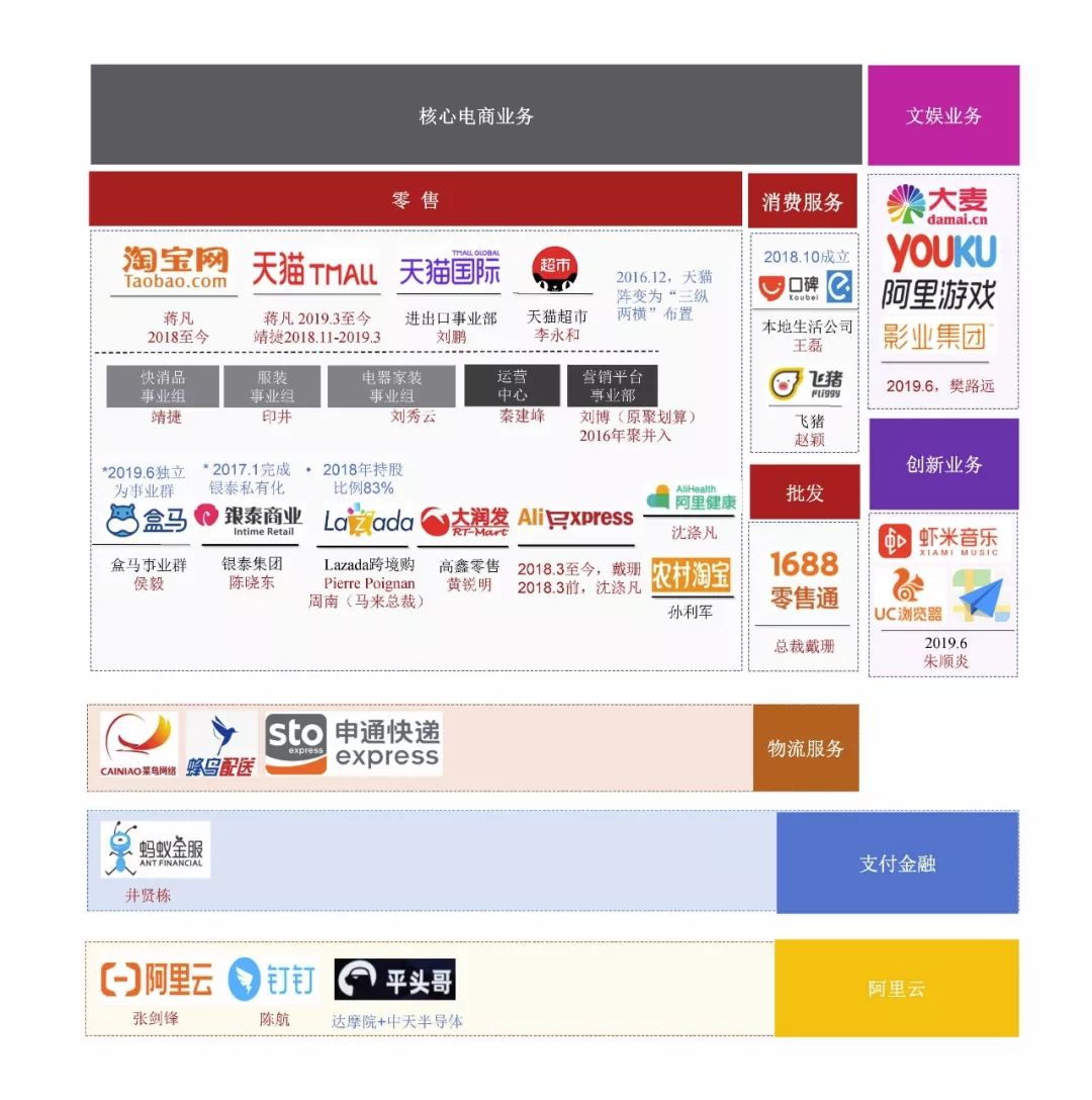 從組織架構(gòu)看公司戰(zhàn)略 阿里、小米、京東、美團(tuán)的區(qū)別與影業(yè)服務(wù)視角