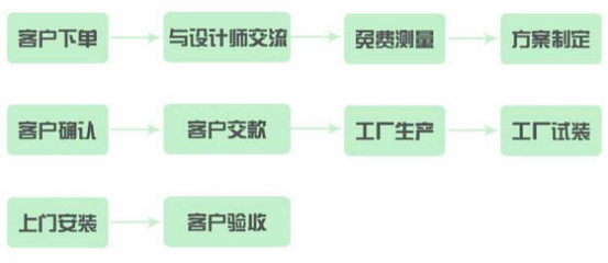 漲姿勢！知道這些，定制家具還不怕被坑？設(shè)計(jì)服務(wù)篇