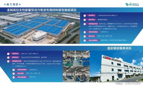 無(wú)錫錫山區(qū)電子專用材料制造重大項(xiàng)目進(jìn)展，總投資近200億